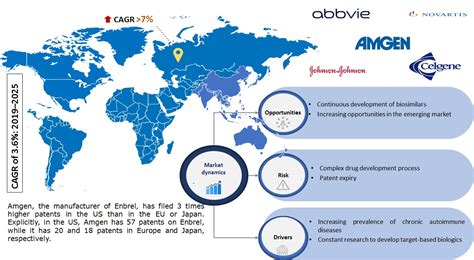 Tnf Alpha Inhibitors Market | Infoholic Research LLP