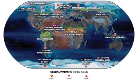 Perilous Climate Tipping Points Multiply Above C Warming We Must