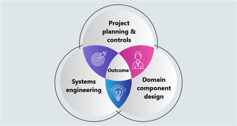 What Is Model Based Systems Engineering Mbse