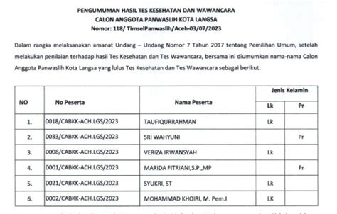 Enam Calon Panwaslih Langsa Dinyatakan Lulus Tes Kesehatan Dan Wawancara