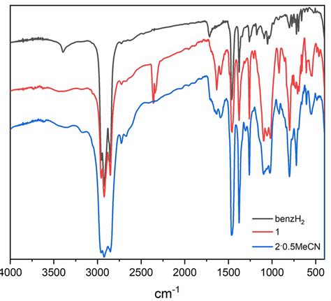 Figure S3. IR spectrum of L 1 H 2 , 1 and 2•0.5MeCN in nujol. | Download Scientific Diagram