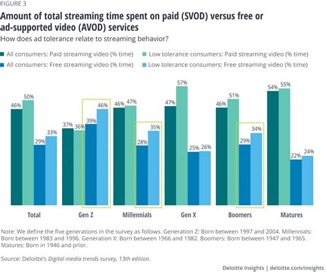 Over The Top Video Advertising Deloitte Insights