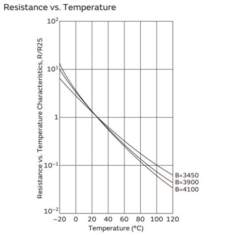 Measuring Accurate Resistance Of Ntc Thermistors Sensors Transducers Electronic Component