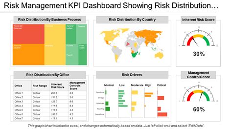 Risk Management Dashboard