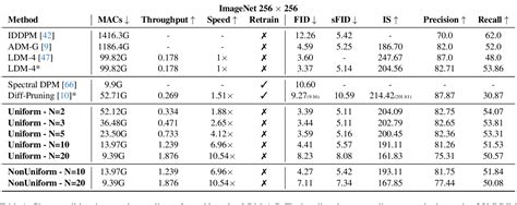 Table From Deepcache Accelerating Diffusion Models For Free