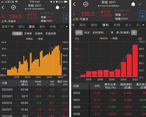 【台股研究報告】奇鋐3017ai伺服器業務加持，股價突破整理創新高！