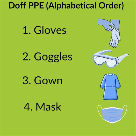 Donning and Doffing PPE Explanation