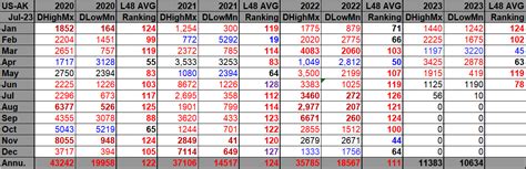 Guy Walton On Twitter Main Topic U S June Record Scoreboard And