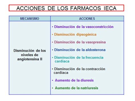 Inhibidores De La Enzima Convertidora De Angiotensina Ieca