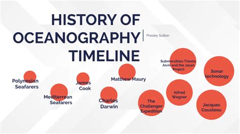 History Of Oceanography Timeline By Presley Sutton On Prezi