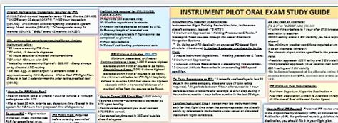 Faa Instrument Pilot Oral Exam Study Guide Flight Training Shop