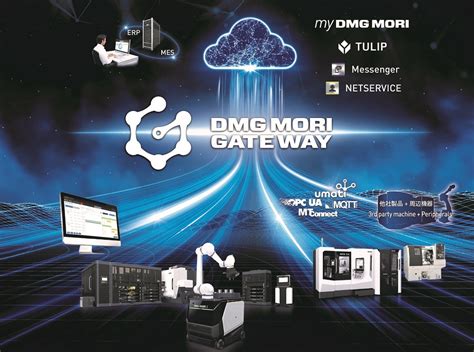 DMG MORI Supports Factory DX With New DMG MORI GATEWAY Connectivity