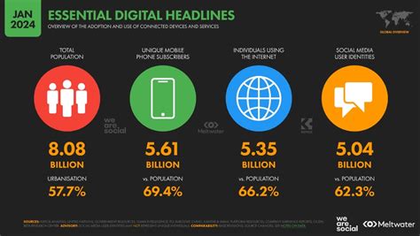 Internet Mobile Et R Seaux Sociaux Chiffres Cl S Conna Tre En