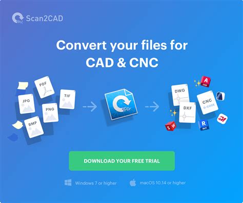 How CAD Has Evolved Since 1982 Past Present Future Scan2CAD