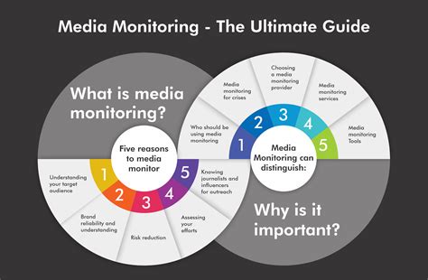 An Ultimate Guide To Media Monitoring