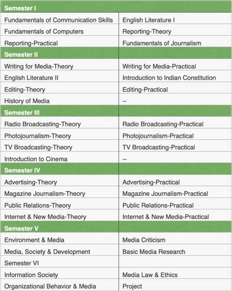 Ba Journalism And Mass Communication Campus Ways