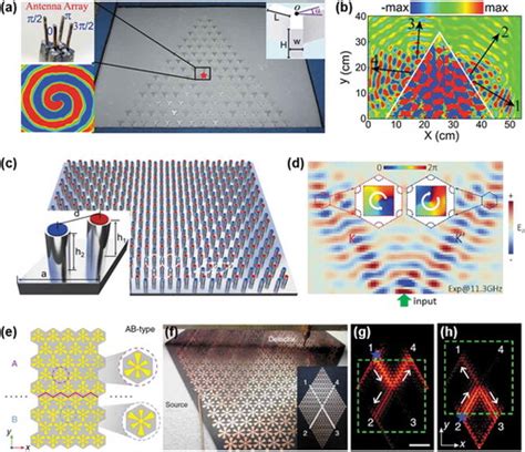 Full Article Valley Photonic Crystals