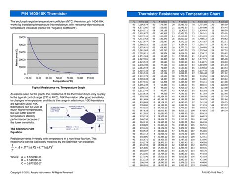 Pn 1600 10k Thermistor Thermistor Resistance Vs Temperature Chart