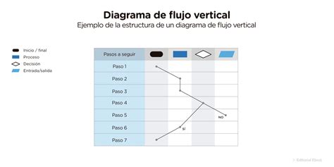 Flujograma Qu Es Caracter Sticas Tipos Y Ejemplos