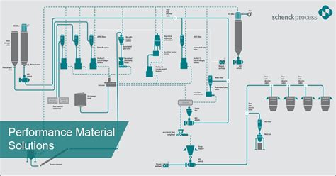 Schenck Process on Twitter: "As the requirements of modern plastics ...