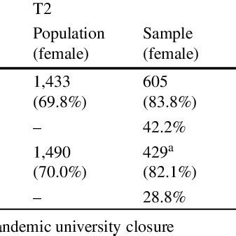 Population and sample statistics | Download Scientific Diagram