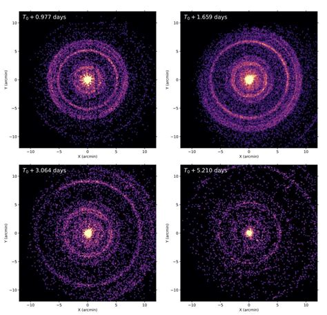 Astronomers map Milky Way by light of exploding star