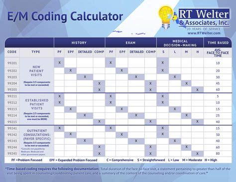 E And M Coding Sheet