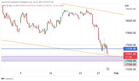 NSE NIFTY Chart Image By Tanya151181 TradingView