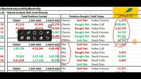 Fii Dii F O Data Nifty Banknifty Finnifty Prediction For Tomorrow