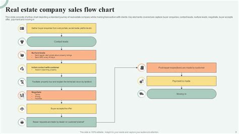 Company Flow Chart Powerpoint PPT Template Bundles PPT Presentation