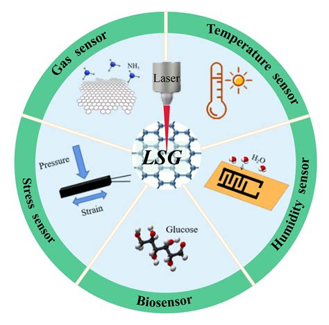 Laser-scribed graphene for sensors