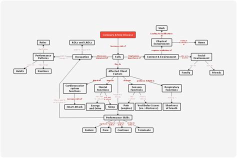 Disease Concept Map Template Edrawmind The Best Porn Website