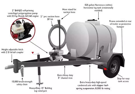 Dot Gallon Water Trailer Extra Heavy Duty