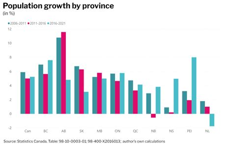 2021 Census Population Trends