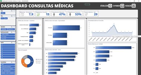 Planilha Dashboard De Consultas M Dicas Loja Pacote De Planilhas