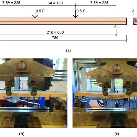 Results Of The Four Point Flexural Strength Test Gl24h Download