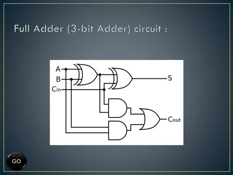 Full Adder Circuit Diagram On Proteus