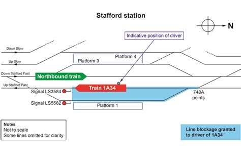 Near miss with a train driver at Stafford station, 2 March 2018 - GOV.UK