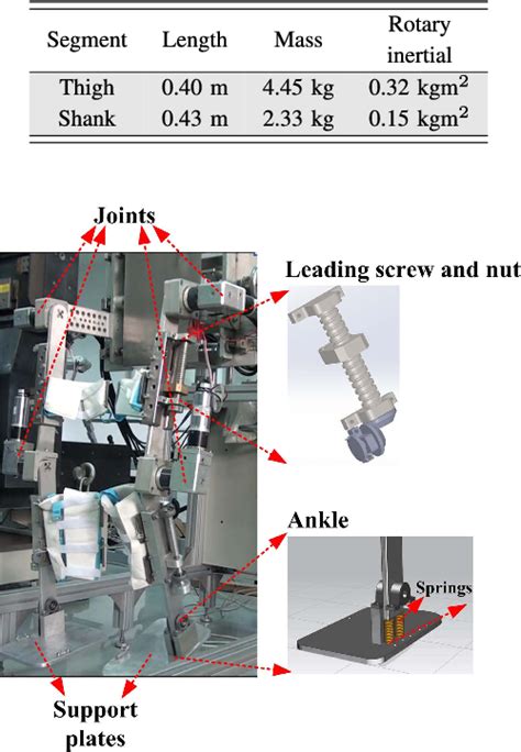 Figure 1 From Toward Multimodal Human Robot Interaction To Enhance