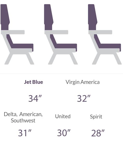 Legroom How Airlines Compare Cnnmoney