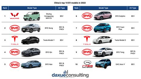 chinas ev brands lead  electric mobility revolution