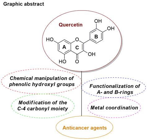 Molecules Free Full Text Research Progress In The Modification Of