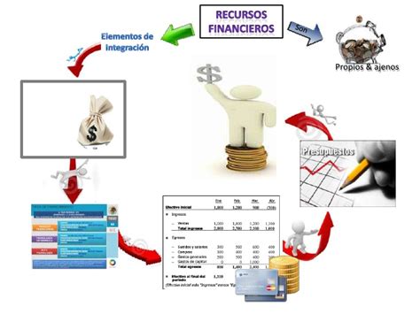 Integracion De Los Recursos Financieros Y Herramientas Pptx At Emaze