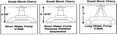 Difference Between Long And Short Waterpump Hot Rod Forum