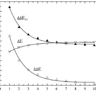 Spatial structures of complexes of DNA bases tautomers with acetic acid ...