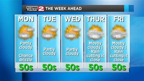 Sunday Forecast + Week Ahead | Weather | wktv.com