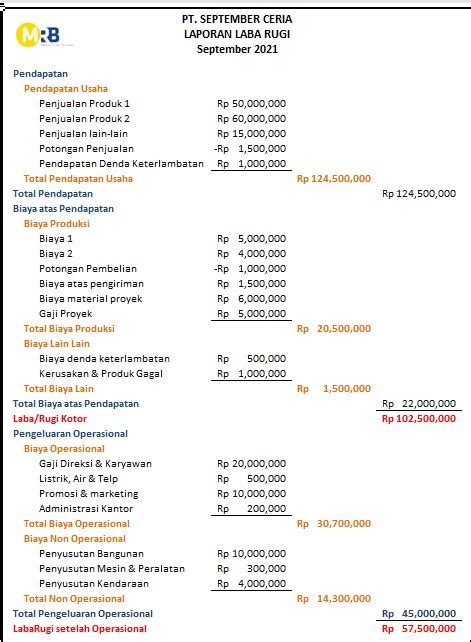 Laporan Keuangan Manufaktur Pdf Homecare24