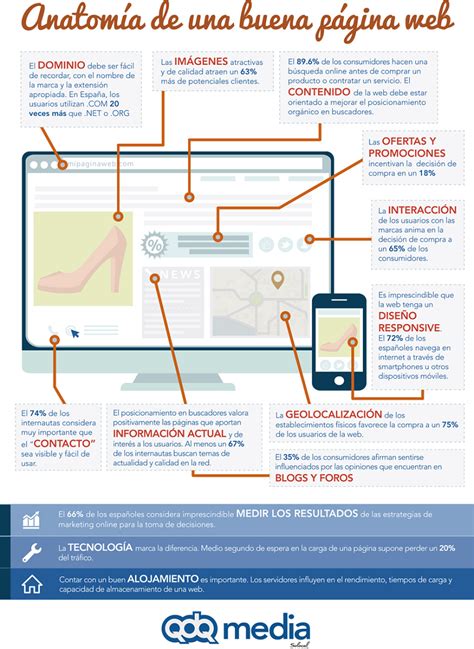 5 Beneficios De Tener Un Blog Infografia Infographic Socialmedia Artofit