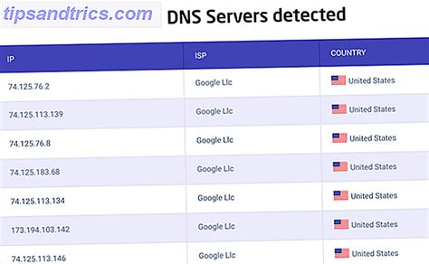 O Que S O Vazamentos De Vpn Como Testar E Evit Los