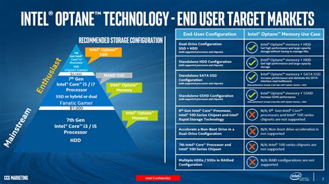 Intel Officially Launches Optane Memory, Shows Performance - PC Perspective